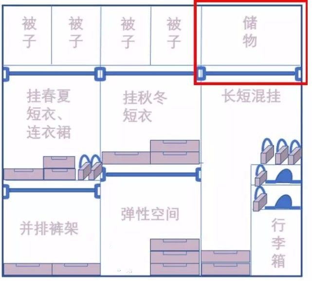 别委屈了你的皮大衣！装的下才是好衣柜~(图19)