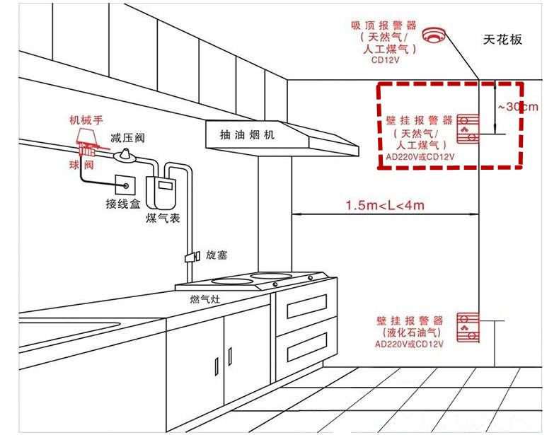 忽略厨房这10个细节，吃饭都不香啦！(图12)