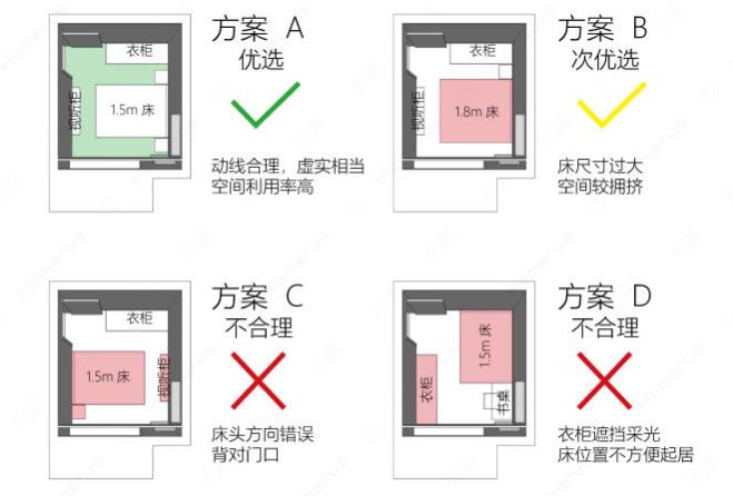 和失眠、脱发说拜拜~精致卧室设计，安眠每一晚！(图5)