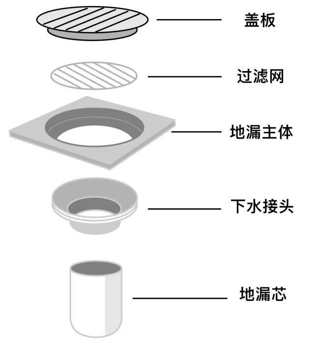 越住越气！盘点卫生间装修失误合集，说多了都是泪啊......(图8)