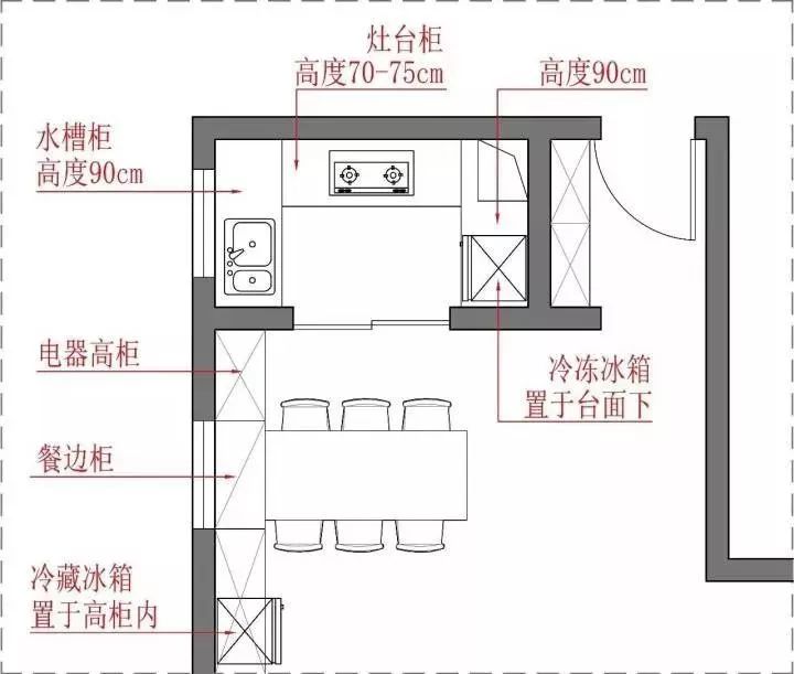 血泪教训！厨房拆掉重做两次，这几点一定要做好......(图13)