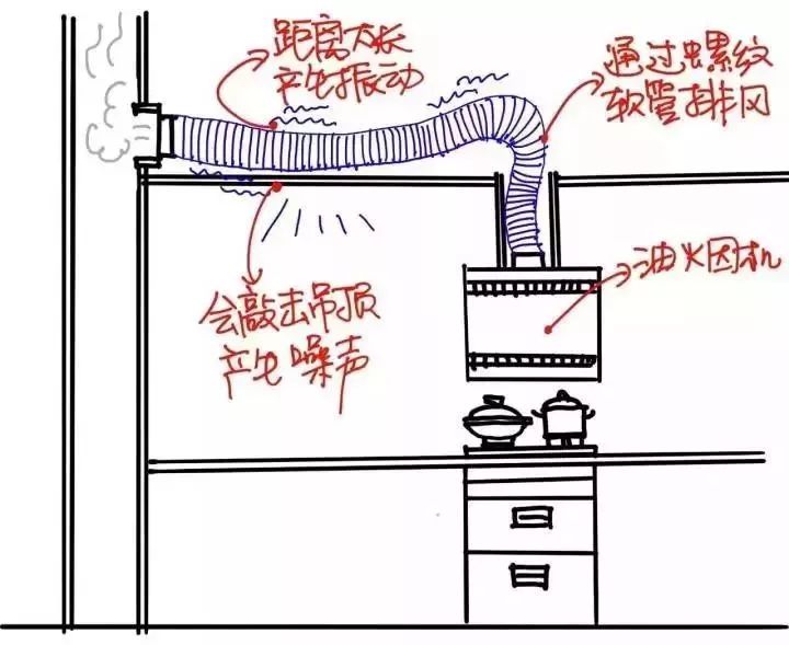 血泪教训！厨房拆掉重做两次，这几点一定要做好......(图24)