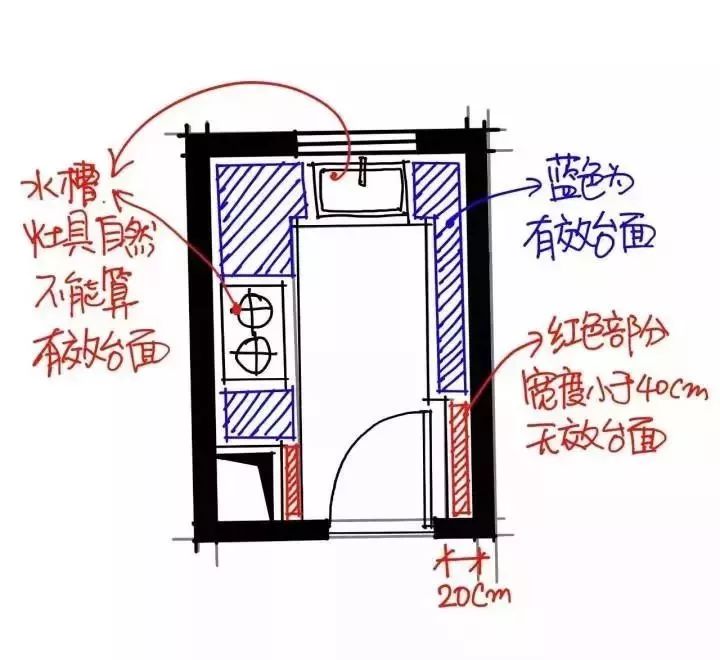 血泪教训！厨房拆掉重做两次，这几点一定要做好......(图36)