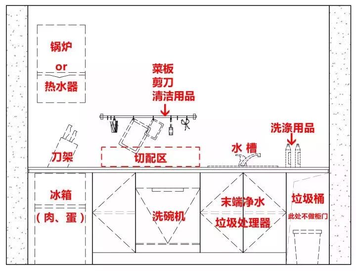 血泪教训！厨房拆掉重做两次，这几点一定要做好......(图44)