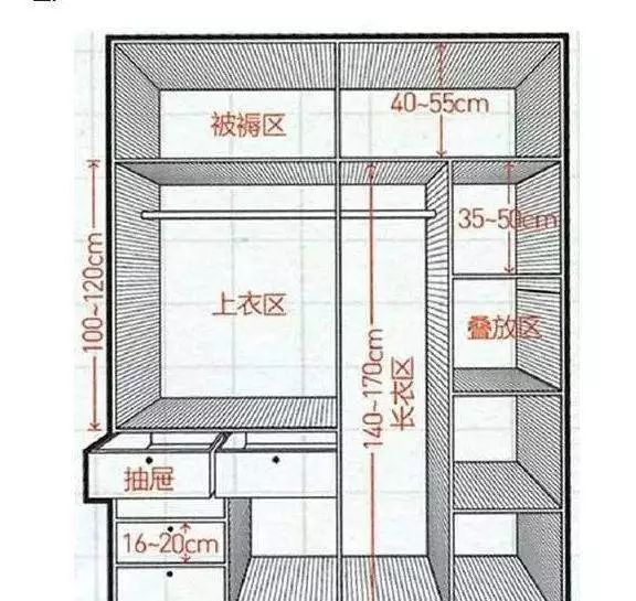 衣柜要不要做到顶？听我的，通体衣柜真的香！(图19)