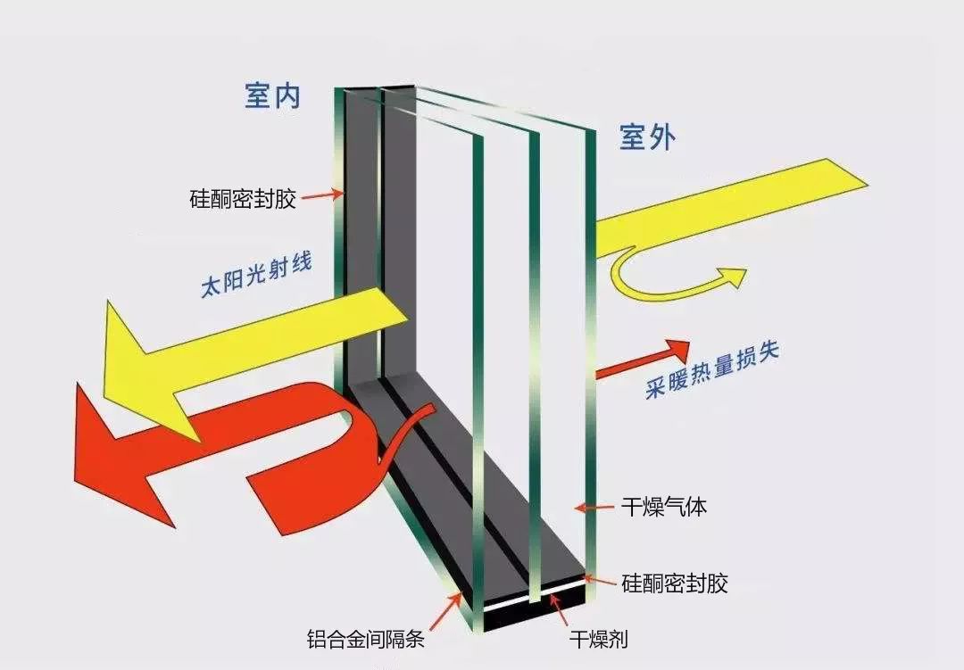 一键升级房间静音，这些消音家装配件，谁用谁香！(图18)