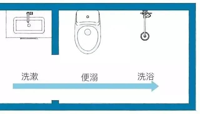 卫生间反向神操作：不放洗手台？也不安马桶？！！！(图14)