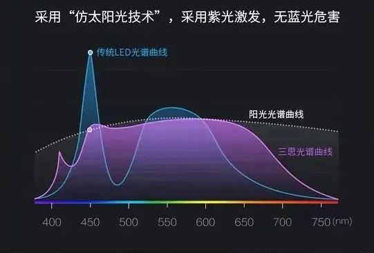 选择磁吸轨道灯的攻略，先睹为快！(图18)